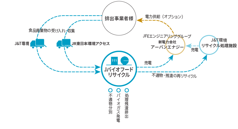 事業イメージ図