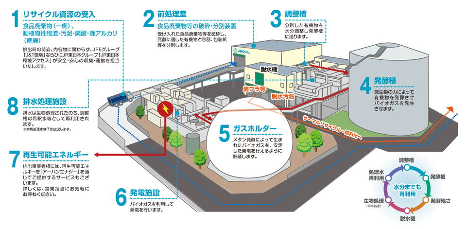 施設説明図